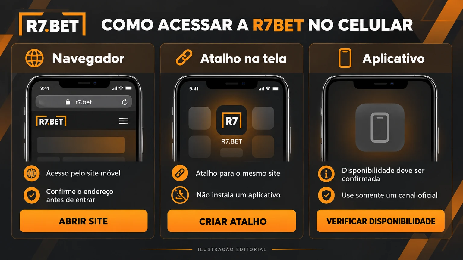 Comparação editorial entre navegador, PWA, APK Android e iOS para R7Bet