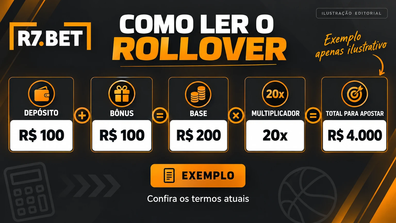 Exemplo editorial de cálculo de rollover sem representar uma oferta atual da R7Bet