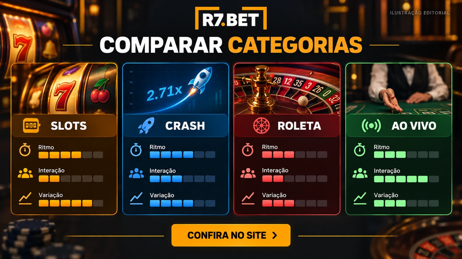 Comparação editorial entre slots, jogos de mesa e cassino ao vivo na R7Bet