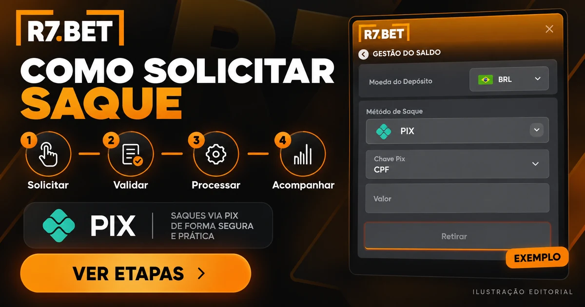 R7 Bet como sacar: etapas, status e atrasos